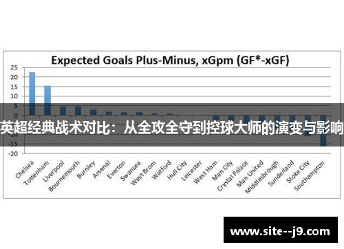 英超经典战术对比：从全攻全守到控球大师的演变与影响
