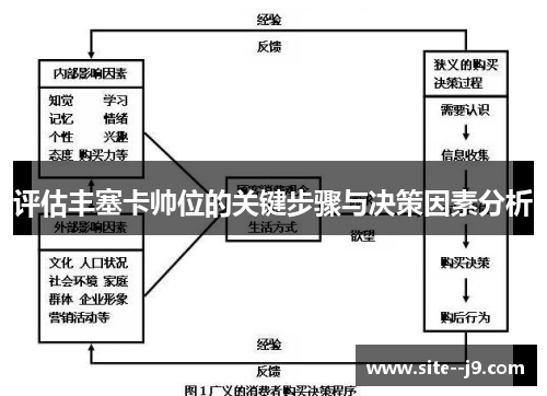 评估丰塞卡帅位的关键步骤与决策因素分析