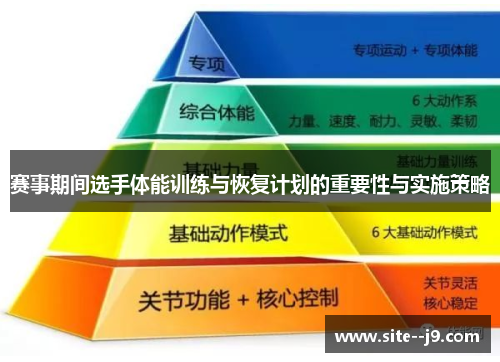 赛事期间选手体能训练与恢复计划的重要性与实施策略