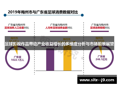 足球影视作品带动产业收益增长的多维度分析与市场前景展望
