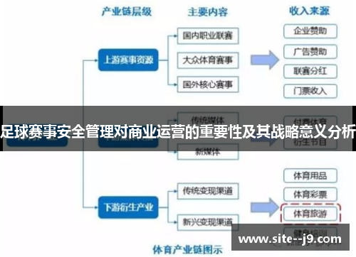 足球赛事安全管理对商业运营的重要性及其战略意义分析