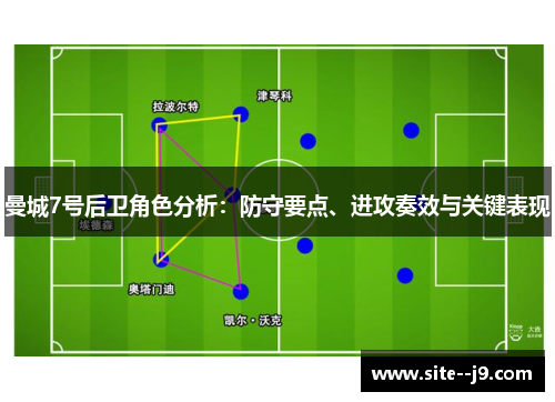 曼城7号后卫角色分析：防守要点、进攻奏效与关键表现