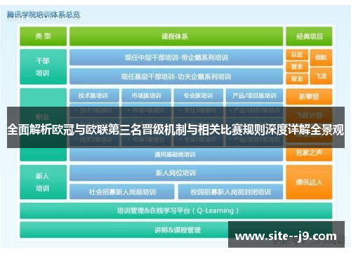 全面解析欧冠与欧联第三名晋级机制与相关比赛规则深度详解全景观