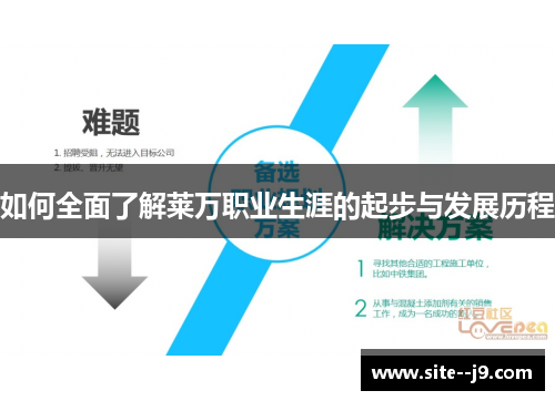 如何全面了解莱万职业生涯的起步与发展历程