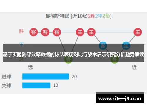 基于英超防守效率数据的球队表现对比与战术启示研究分析趋势解读
