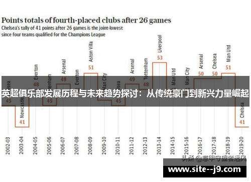 英超俱乐部发展历程与未来趋势探讨：从传统豪门到新兴力量崛起