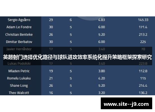 英超射门选择优化路径与球队进攻效率系统化提升策略框架探索研究