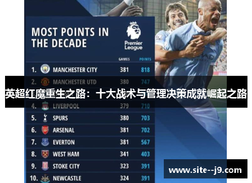 英超红魔重生之路：十大战术与管理决策成就崛起之路