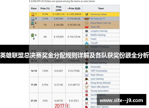 英雄联盟总决赛奖金分配规则详解及各队获奖份额全分析