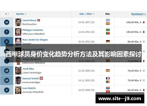 西甲球员身价变化趋势分析方法及其影响因素探讨