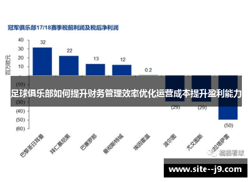 足球俱乐部如何提升财务管理效率优化运营成本提升盈利能力