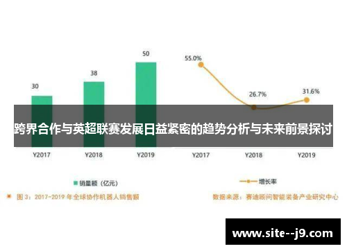 跨界合作与英超联赛发展日益紧密的趋势分析与未来前景探讨